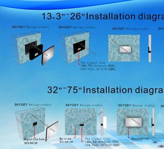 15.6 android TV (IP66 waterproof shower TV) in Biberist - Bild 3