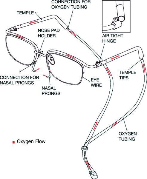 Sauerstoffbrille, Oxygen-Brille, Sauerstoff-Brille, Oxybrille in der Schweiz - Bild 1