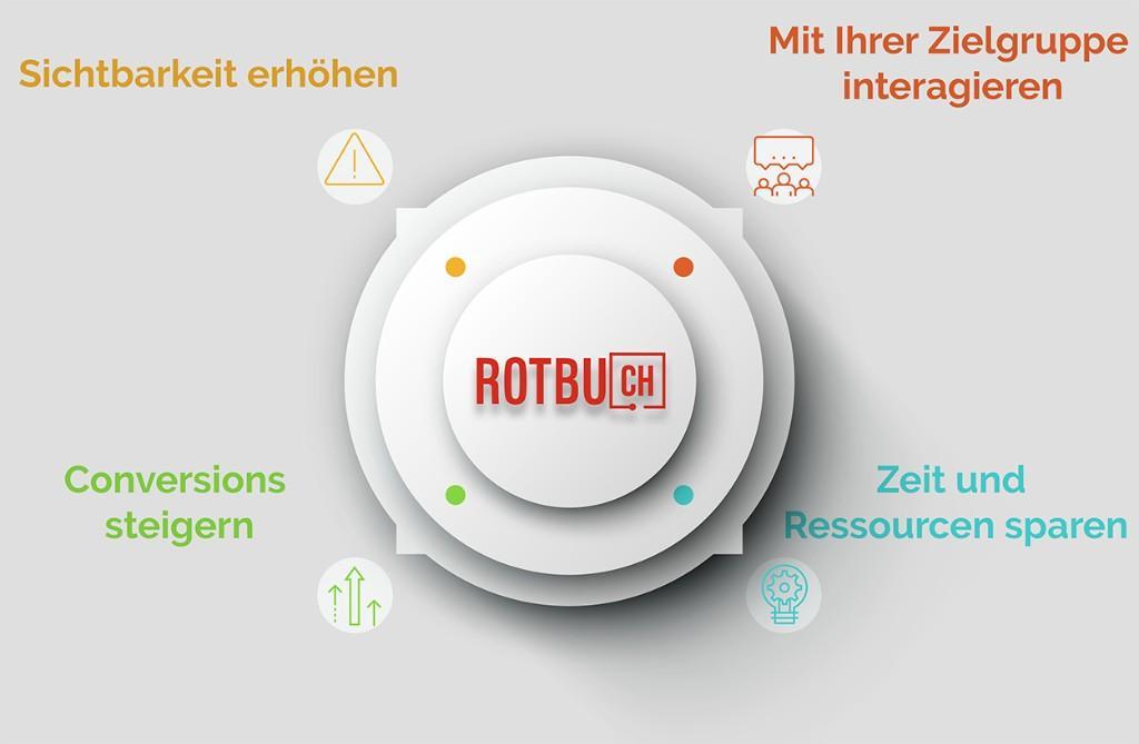 Was ist ein Webdesigner in Wallisellen - Bild 2