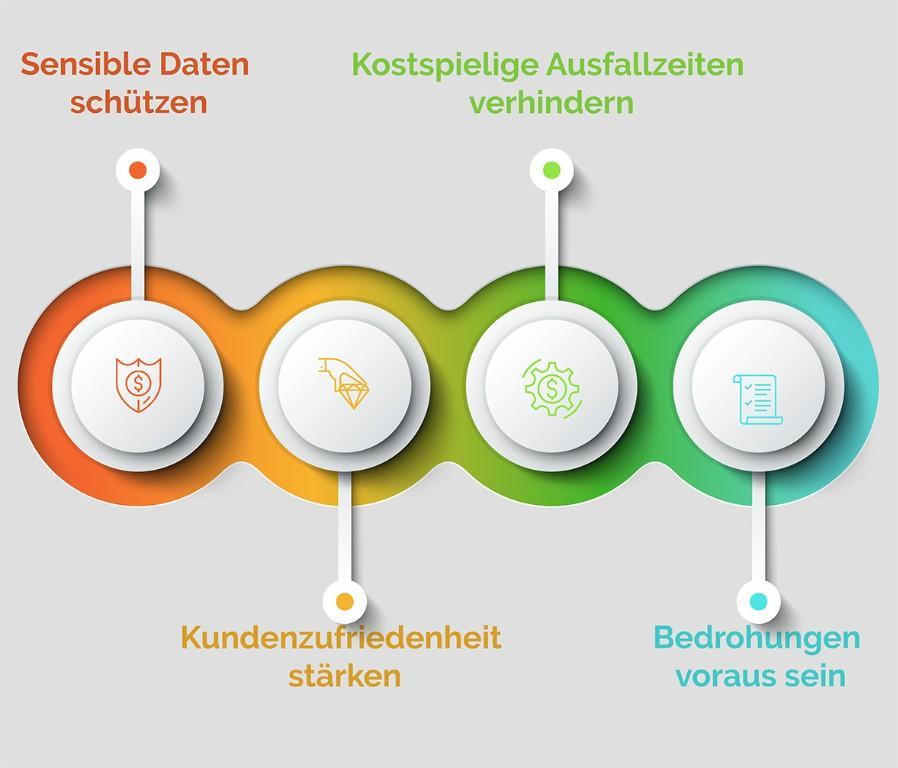 Was ist ein Webdesigner in Wallisellen - Bild 3