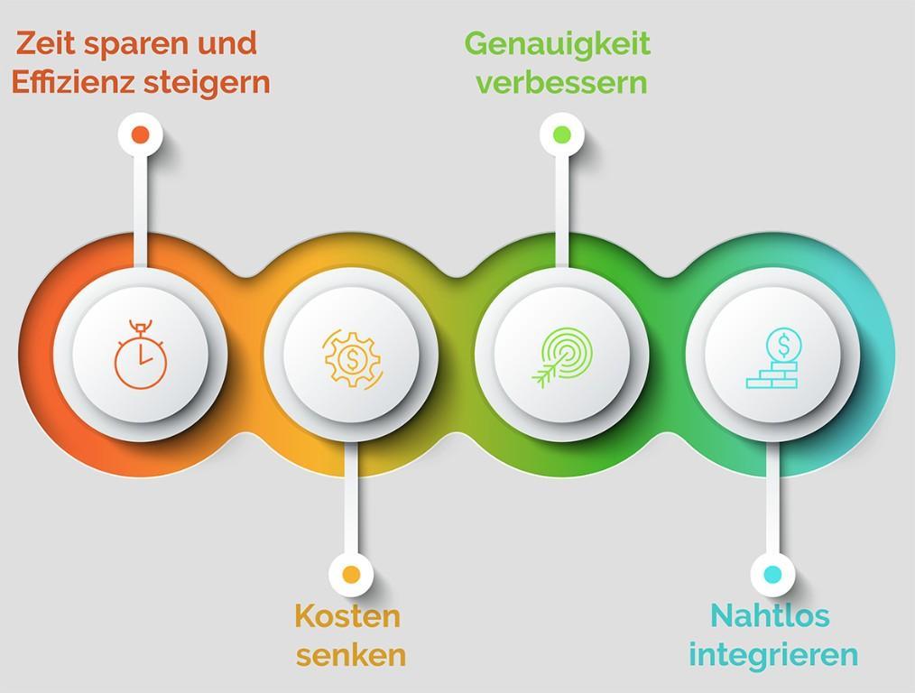Was ist ein Webdesigner in Wallisellen - Bild 5