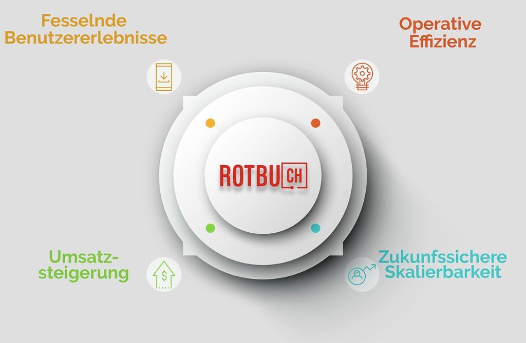 Was ist ein Webdesigner in Wallisellen - Bild 7
