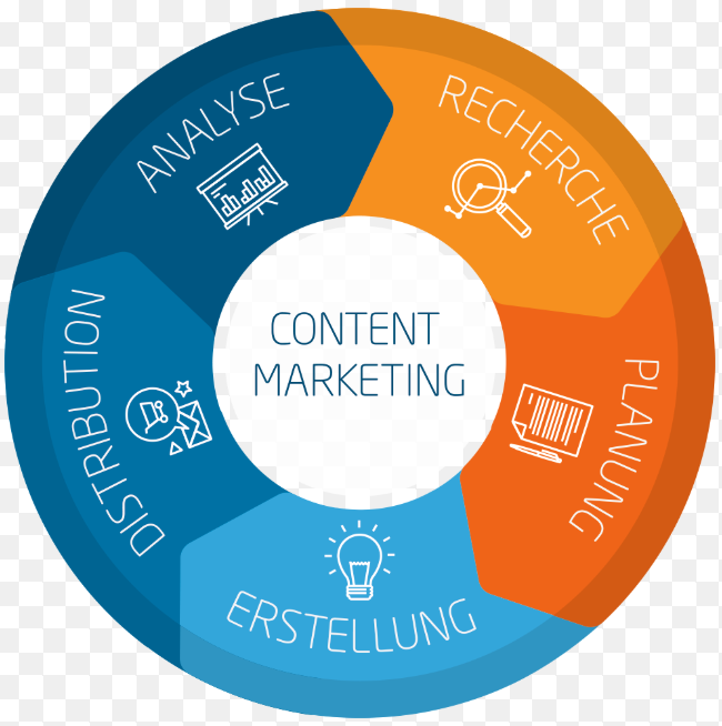 Digital Marketing Agency in Nyon - Bild 8