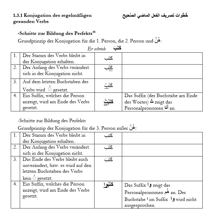 BuchSana wa Hana. Arabische Grammatik 1 A1-B2 - Orient Academy in Urdorf - Bild 3