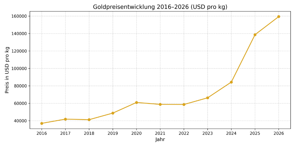Geschäftspartner für Kooperation international in Weinfelden - Bild 3