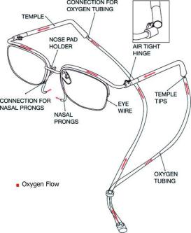 Sauerstoffbrille, Oxygen-Brille, Sauerstoff-Brille, Oxybrille in Locarno - Bild 1