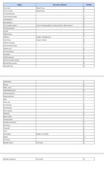 SALE OF COMPLETE GYM READY TO START UP63835270107265122